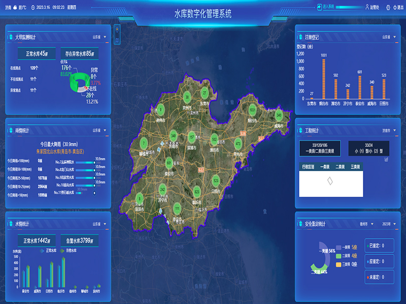 小型水庫雨水工情自動測報和水庫安全運行及防洪調(diào)度項目1-水庫數(shù)字化管理系統(tǒng)-通過工程監(jiān)管、監(jiān)管評價、注冊登記管理、維修養(yǎng)護管理、安全鑒定管理等功能，實現(xiàn)山東省小型水庫標準化管理